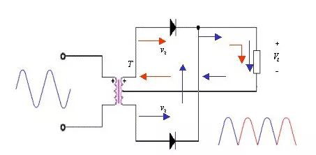 直流穩壓電源的整流電路詳解