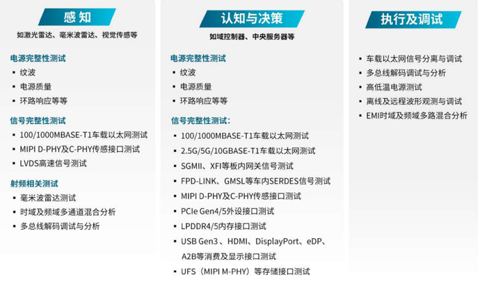 汽車行業技術創新的核心是三大發展趨勢：電氣化和電池、聯網汽車及其后續數據、自動化。在上一篇文章中，我們討論了電氣化和電池，以及一次充電增加容量和續航里程的關鍵挑戰。在這篇文章中，我們將介紹智能網聯汽車，它在車輪上創建了一個自動數據中心。