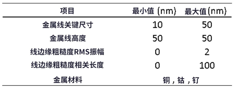 線邊緣粗糙度(LER)如何影響先進LER的性能？