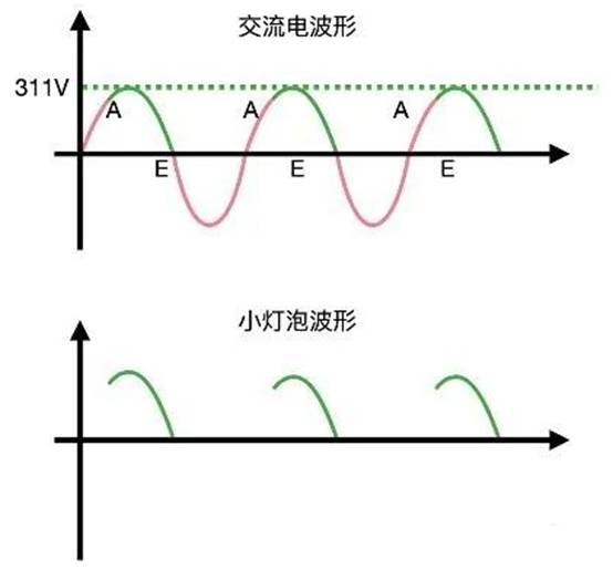 晶閘管是怎么調節燈泡亮度的？