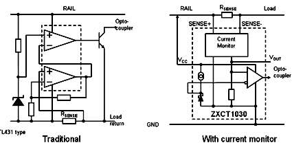 使用電流監視器準確測量系統功率參數