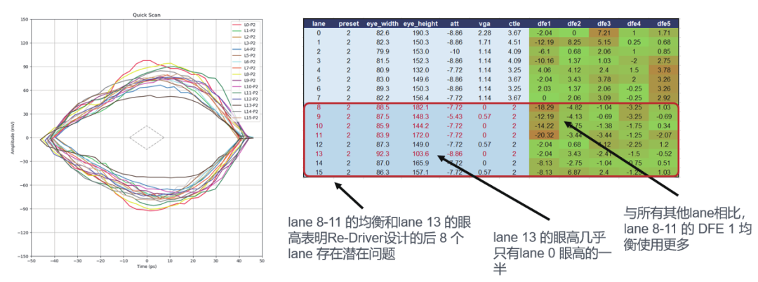 如何更高效、更準確地測試驗證帶有Redriver的PCIe鏈路？