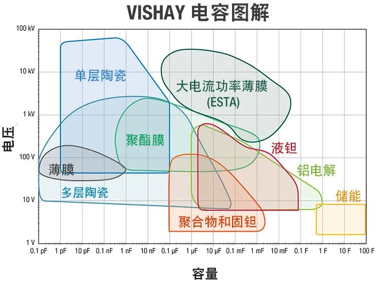 鉭電容器用于引爆系統的優點