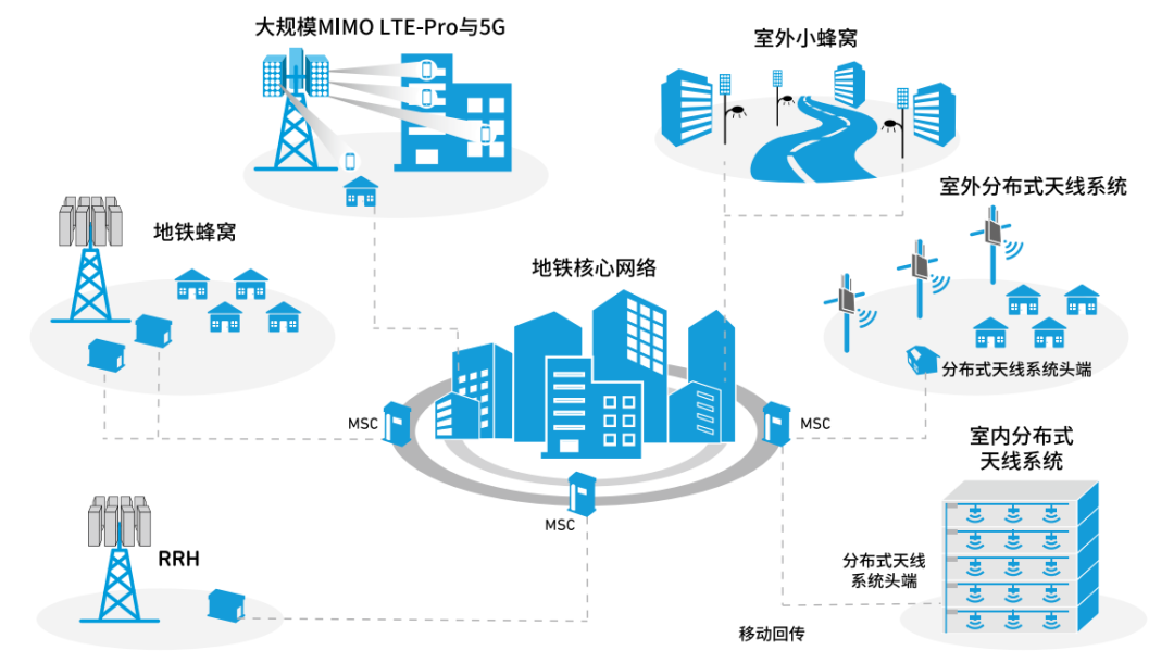 『這個知識不太冷』探索5G射頻技術（上）