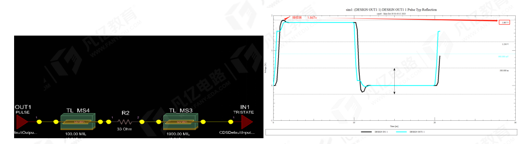 傳輸線在阻抗匹配時串聯端接電阻為什么要靠近發送端