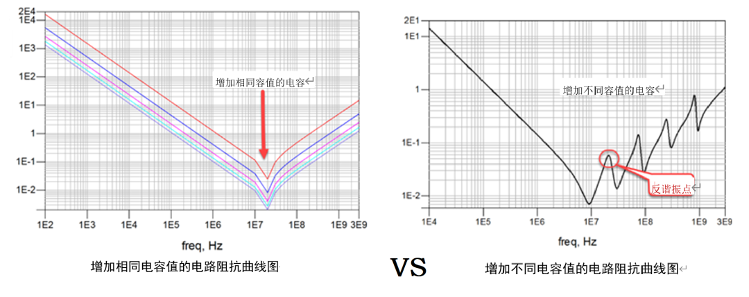 電容在EMC中的應用