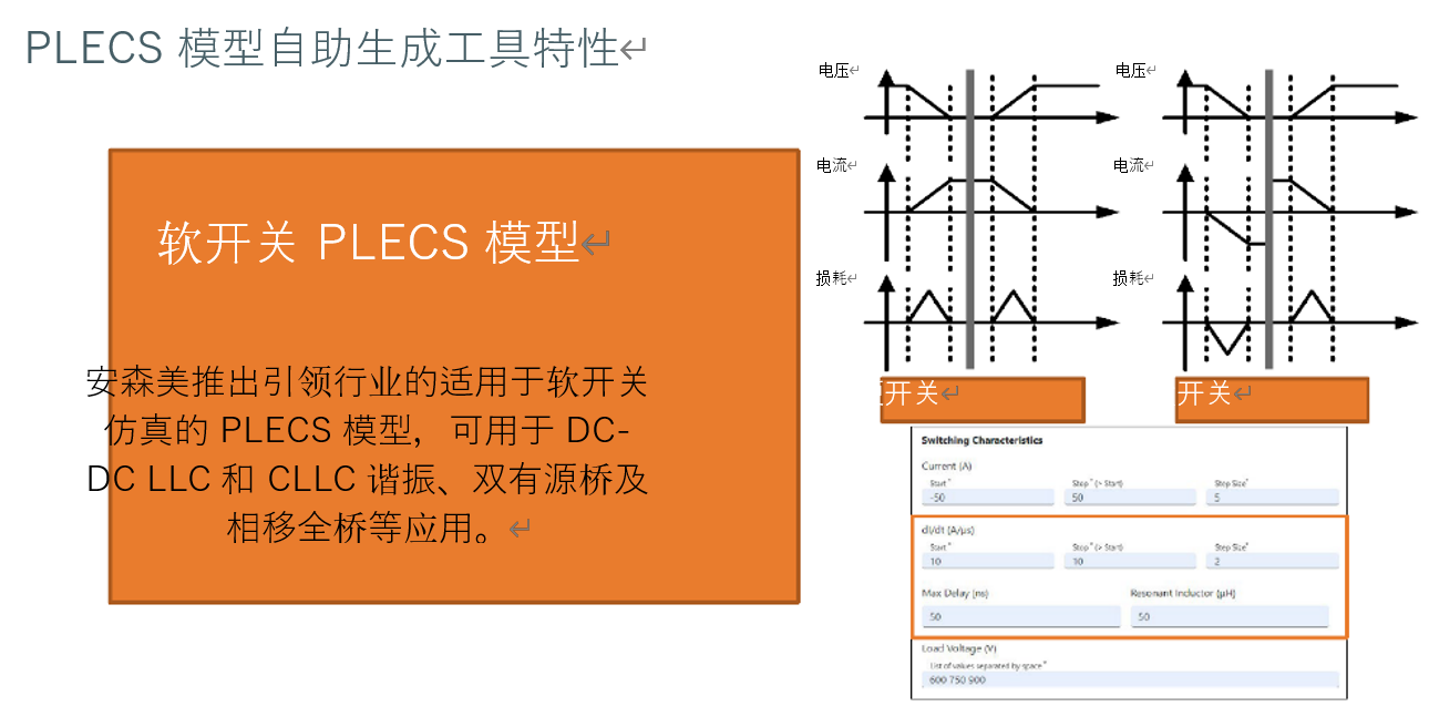 仿真微調：提高電力電子電路的精度