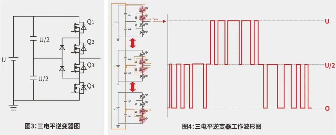 低壓MOS在多電平逆變器上的應用