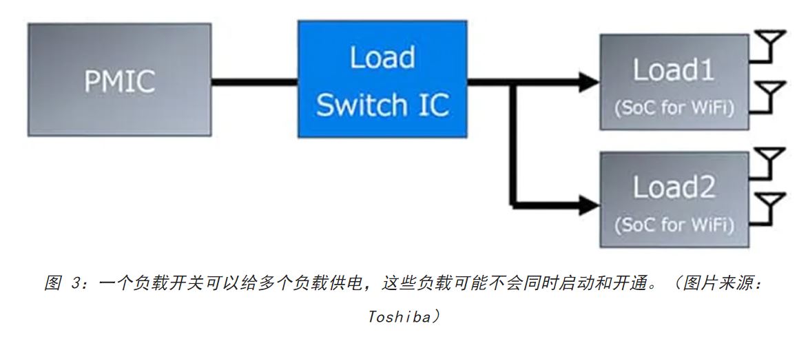 電源軌難管理？試試這些新型的負載開關 IC！