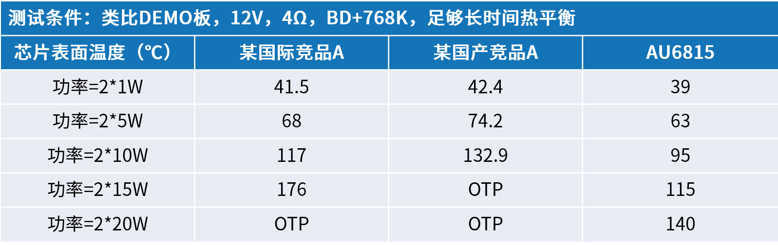 創新音頻解決方案：類比半導體的國產中大功率功放技術