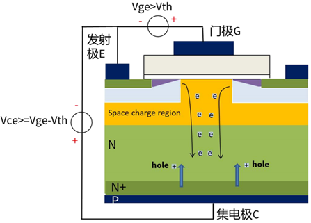 什么是IGBT的退飽和（desaturation）？ 什么情況下IGBT會進(jìn)入退飽和狀態(tài)？