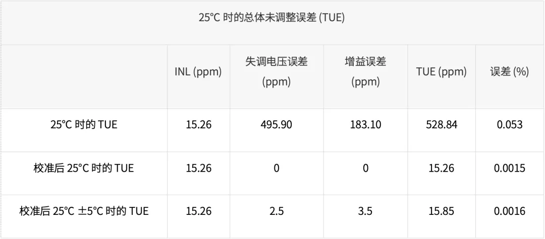 如何監測自動化測試儀和編碼器