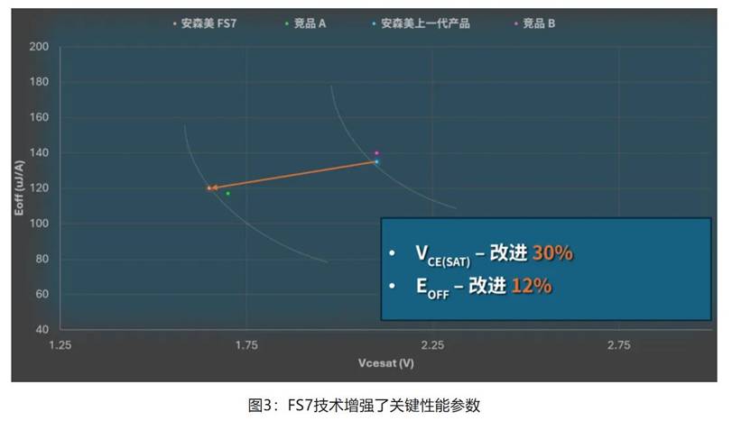 在逆變器應(yīng)用中提供更高能效，這款I(lǐng)GBT模塊了解一下