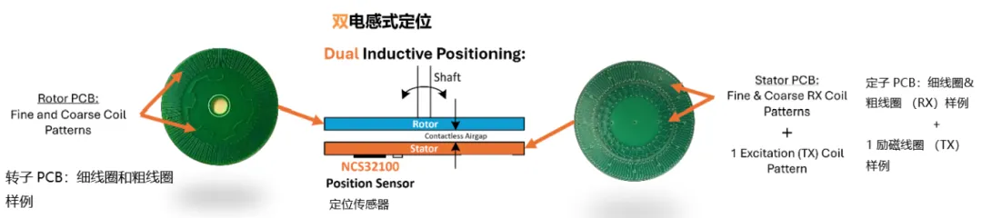 要求苛刻的工業應用，為什么建議選電感式傳感器？