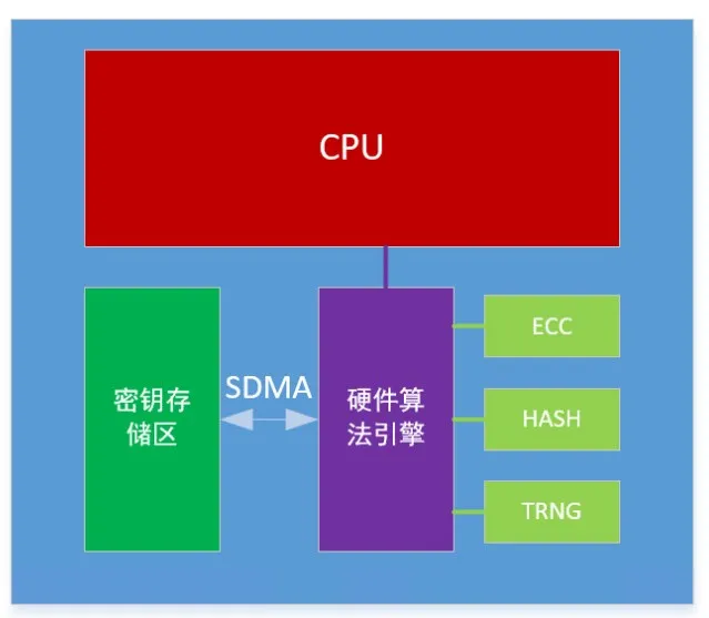 芯海科技BMS：讓每塊電池的安全都值得信賴