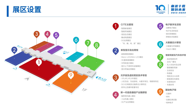 全球消費電子產業往何處去？CITE2022中看門道！