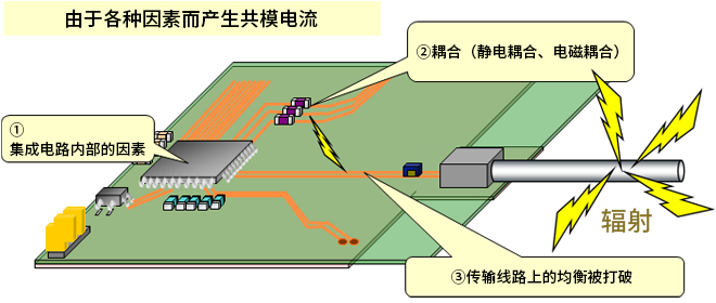 智能汽車CAN FD總線需要什么樣的降噪對(duì)策？