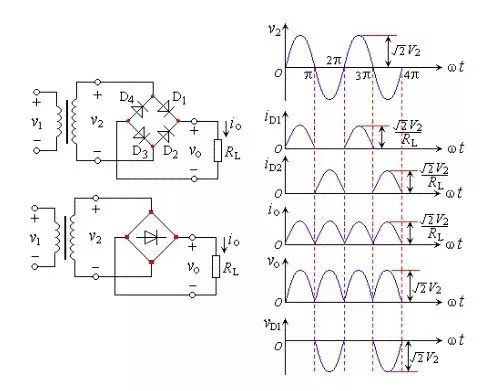 直流穩壓電源的整流電路詳解