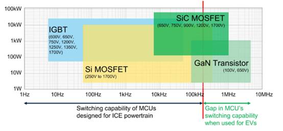 專用 MCU 如何滿足車載充電器設計需求