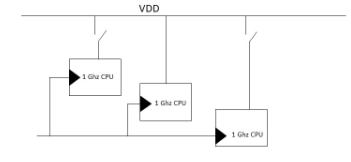 多電壓SoC電源設計技術