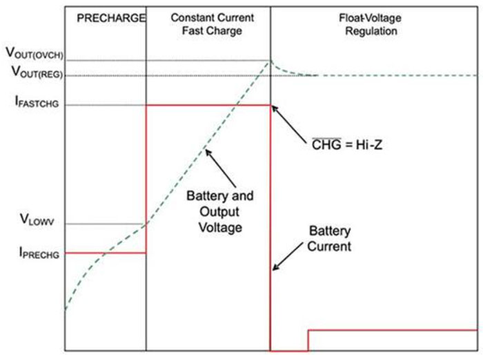 使用專用充電器來充分發揮磷酸鐵鋰電池的優勢