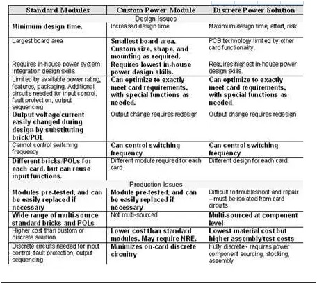 板載電源：定制還是標(biāo)準(zhǔn)？