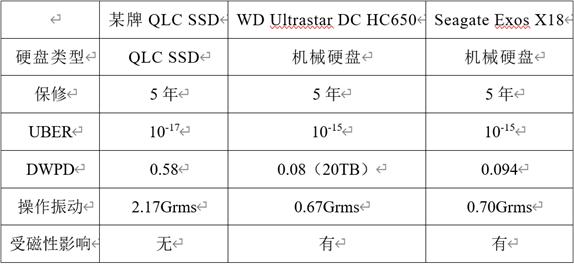 漫談QLC其三：QLC NAND的主流應用