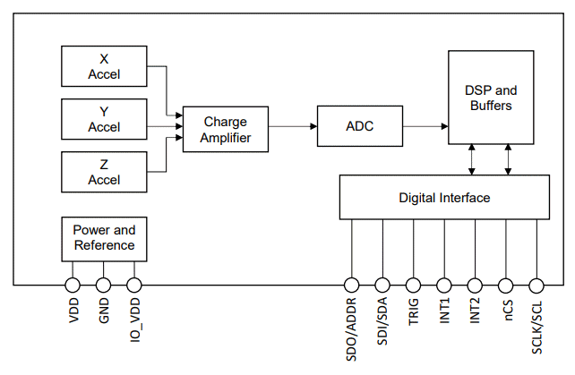 一文讀懂：為什么碰撞檢測是協(xié)作機(jī)器人的底層技術(shù)