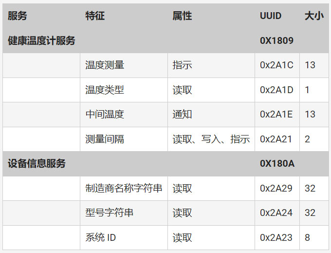 如何快速而經濟高效地將藍牙 5．3 添加至邊緣物聯網設計