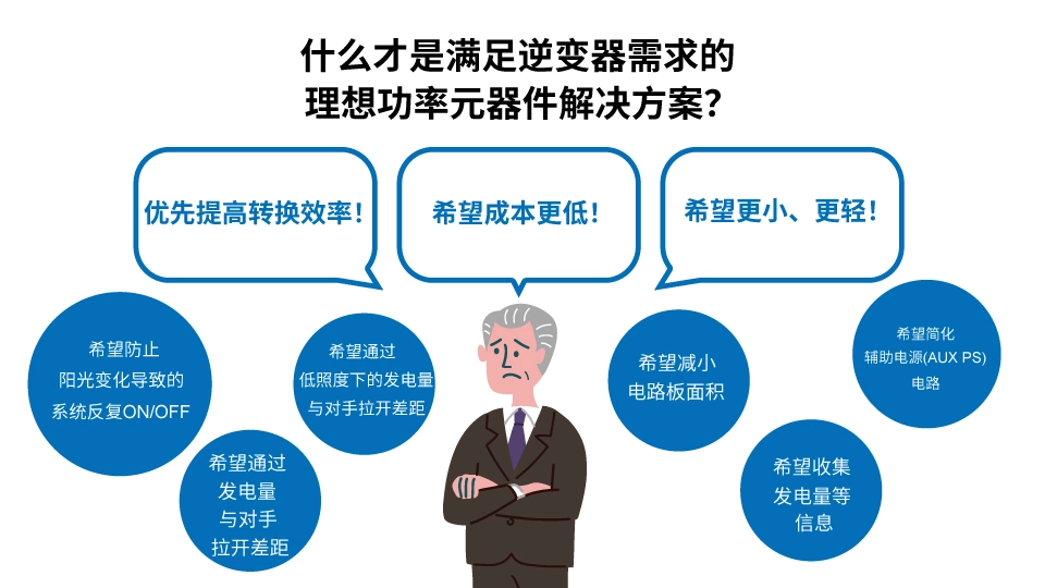 羅姆：先進的半導體功率元器件和模擬IC助力工業用能源設備節能