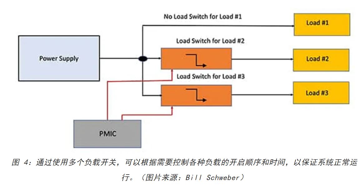 電源軌難管理？試試這些新型的負載開關 IC！