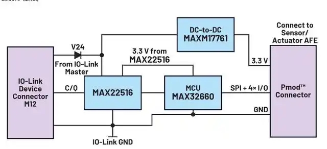 使用IO-Link收發器管理數據鏈路如何簡化微控制器選擇