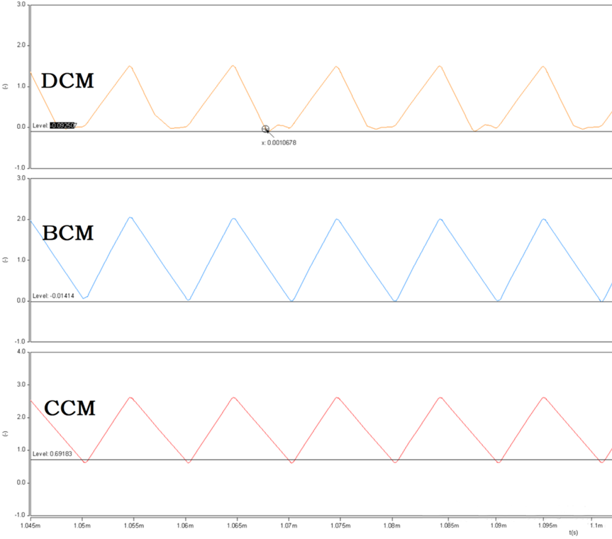 開關電源的工作模式CCM、BCM、DCM