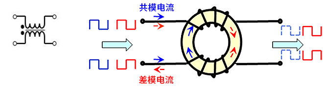 智能汽車CAN FD總線需要什么樣的降噪對(duì)策？