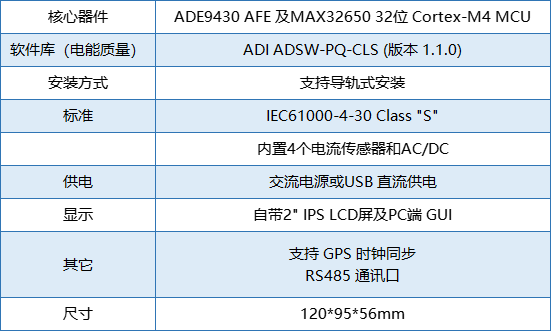 要測量和分析電能穩態及瞬態數據？世健的電能質量分析儀小型導軌表方案恰如所需！