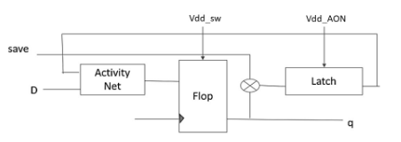 多電壓SoC電源設計技術