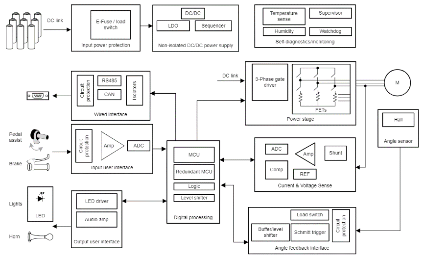 設計具有 AMR 角度傳感器的位置感應系統