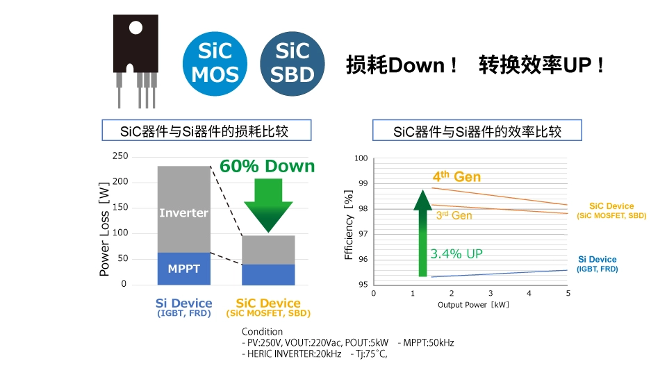 羅姆：先進的半導體功率元器件和模擬IC助力工業用能源設備節能