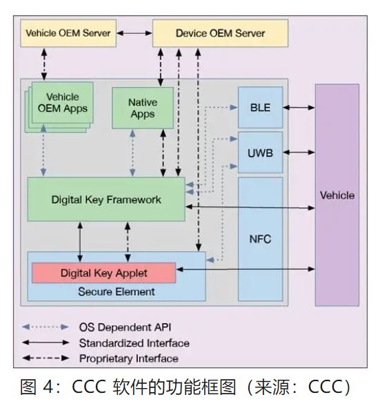 優(yōu)化汽車(chē)無(wú)鑰匙進(jìn)入系統(tǒng)，利用藍(lán)牙低功耗和LIN技術(shù)如何快速實(shí)現(xiàn)？