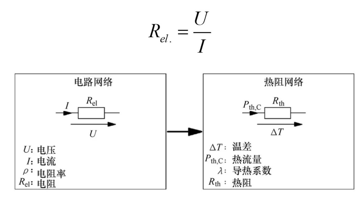 功率器件熱設計基礎（一）——功率半導體的熱阻