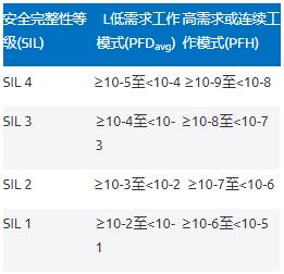 利用高性能電壓監控器提高工業功能安全合規性——第1部分