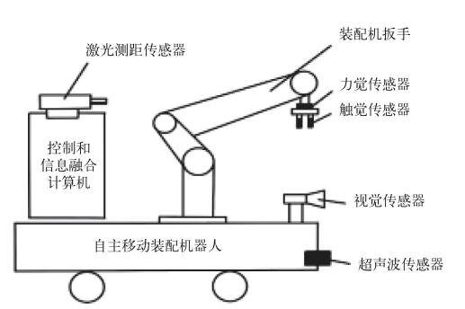 智能傳感技術(shù)是實現(xiàn)智能制造的關鍵