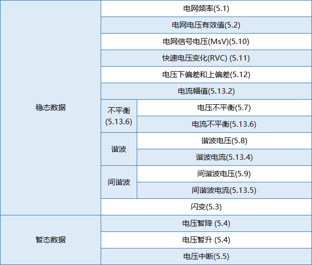 要測量和分析電能穩態及瞬態數據？世健的電能質量分析儀小型導軌表方案恰如所需！