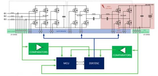 專用 MCU 如何滿足車載充電器設計需求