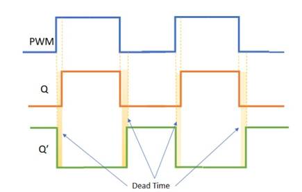 使用互補PWM、擊穿和死區時間的 H 橋直流電機控制