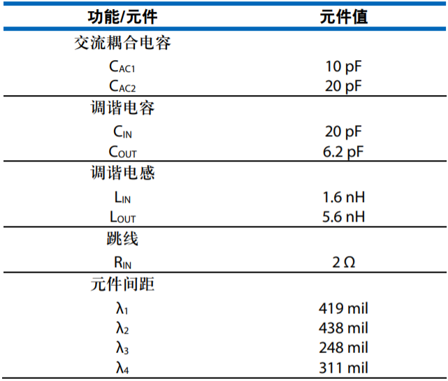 設計一款具有過溫管理功能的USB供電RF功率放大器