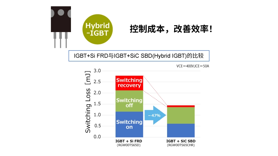 羅姆：先進的半導體功率元器件和模擬IC助力工業用能源設備節能