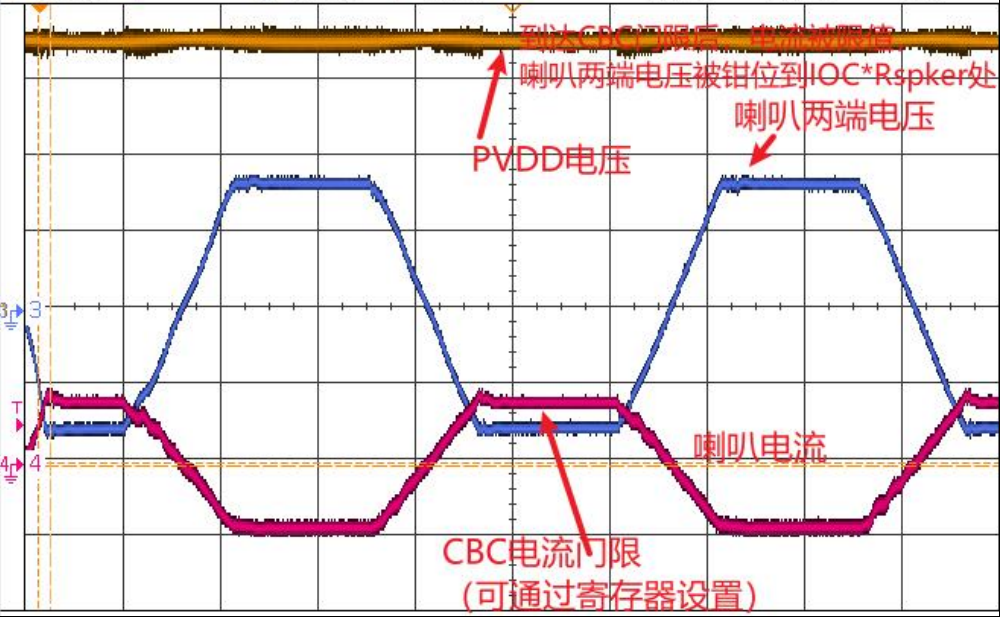 創新音頻解決方案：類比半導體的國產中大功率功放技術