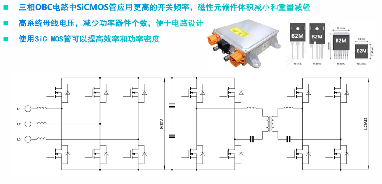 一文了解SiC MOS的應用