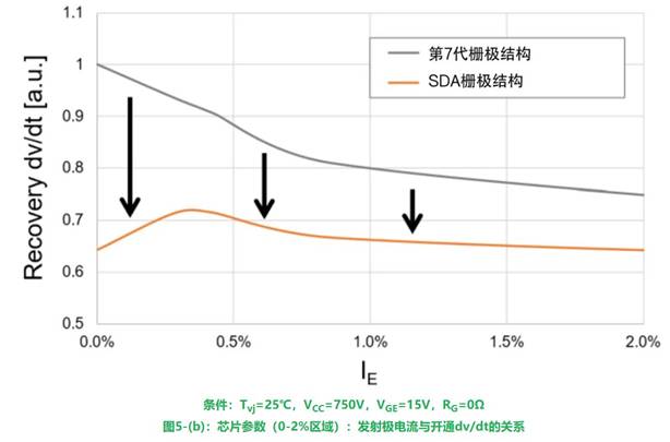 更高額定電流的第8代LV100 IGBT模塊